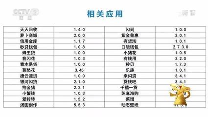315晚會曝光 計(jì)算機(jī)軟硬件及輔助設(shè)備零售行業(yè)亂象全解析