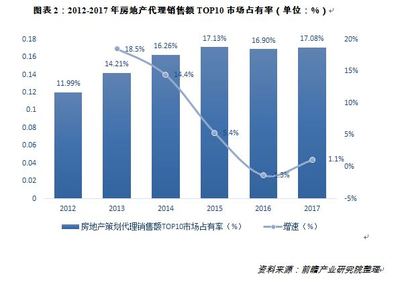 房地產(chǎn)咨詢(xún)與銷(xiāo)售代理行業(yè) 現(xiàn)狀解析與未來(lái)方向
