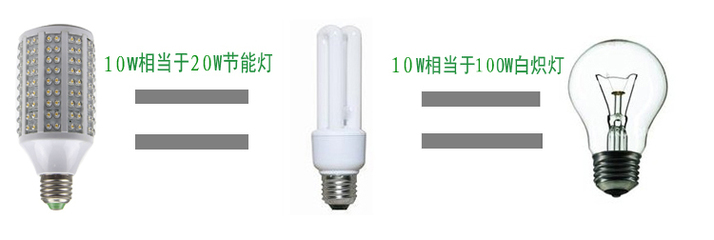 LED玉米燈節(jié)能燈草帽燈E27螺口led燈泡 10W超亮產(chǎn)品及廠(chǎng)家介紹