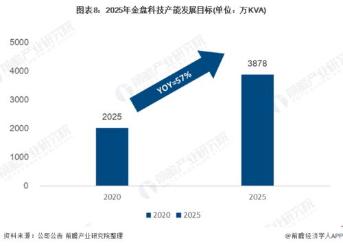 2021年中國干式變壓器行業(yè)市場(chǎng)競爭格局與金盤科技數(shù)字化工廠布局分析