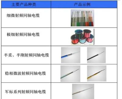 新三板精選層之富士達 中國航天集團控股下的華為、5G與軍工射頻電纜領軍者